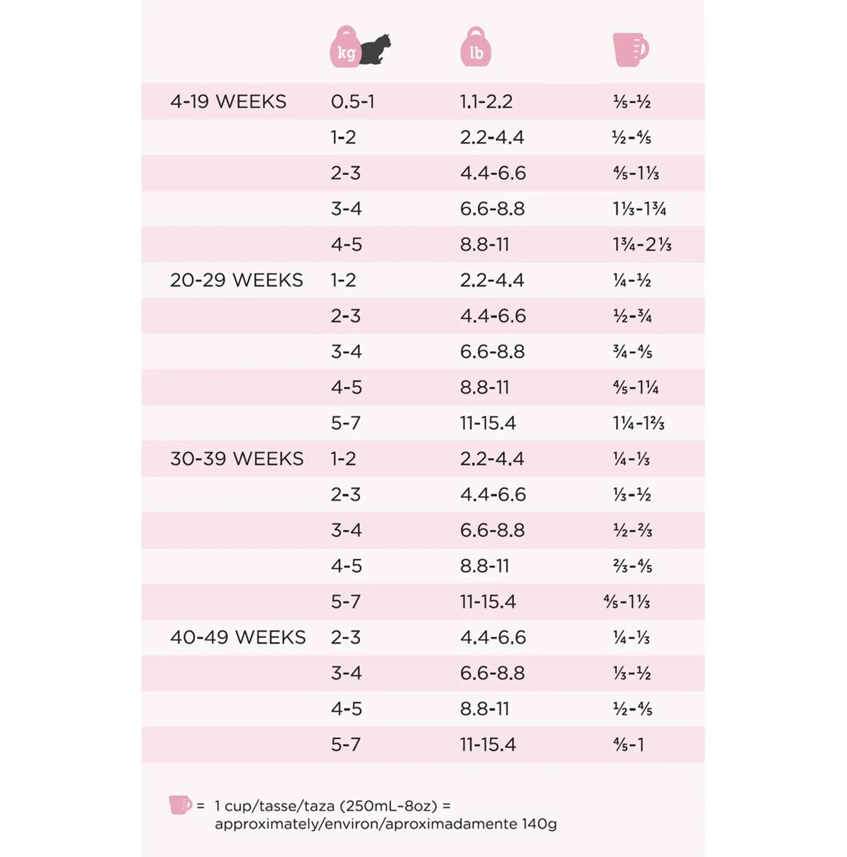ProSeries Cat Food | Holistic Kitten