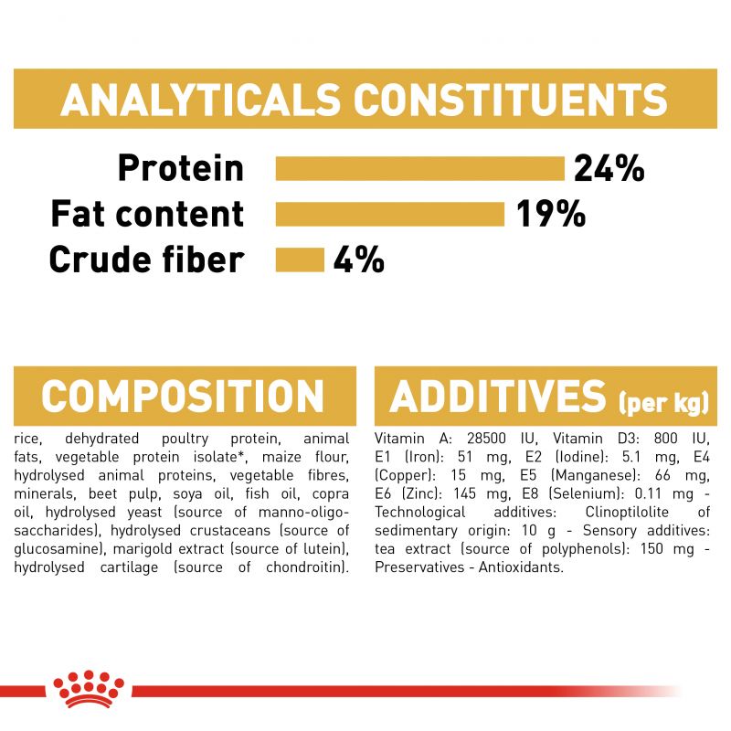 Royal Canin Dog Food | Adult - German Shepherd