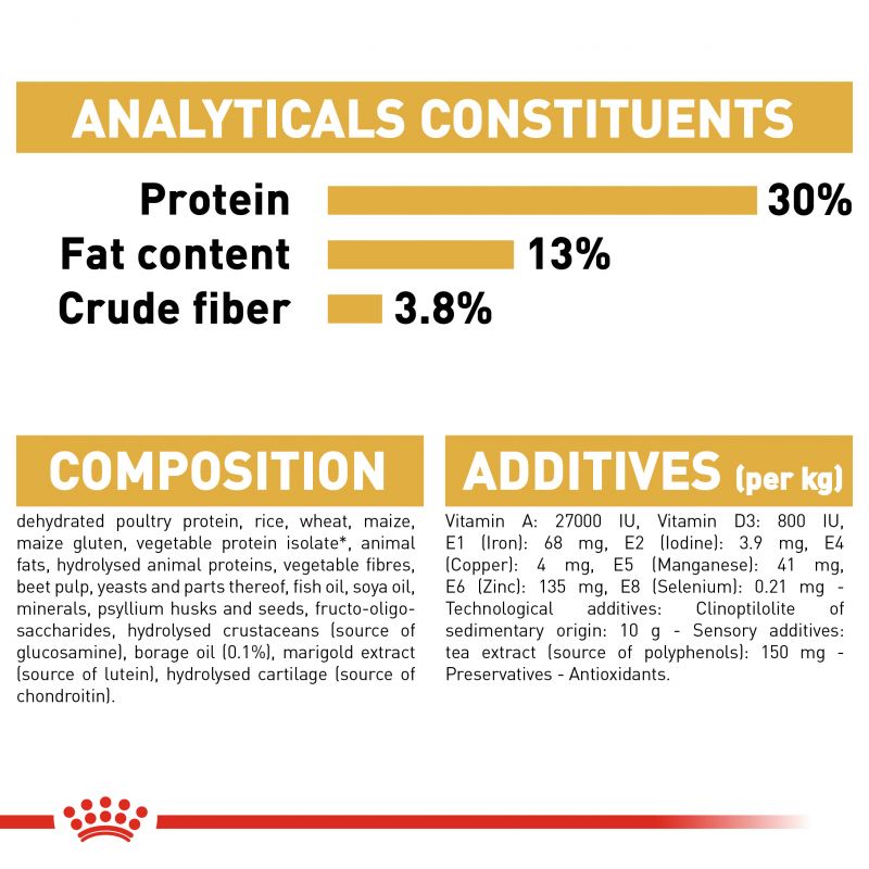 Royal Canin Dog Food | Adult - Labrador Retriever