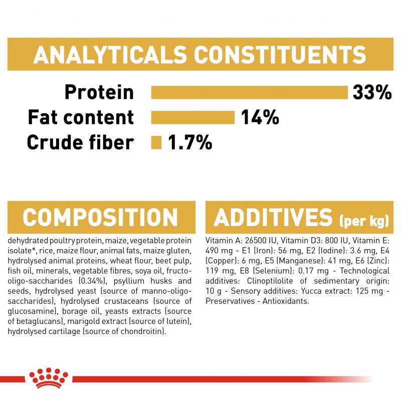 Royal Canin Dog Food | Puppy - Labrador Retriever
