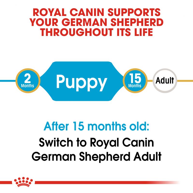 Royal Canin Dog Food | Puppy - German Shepherd